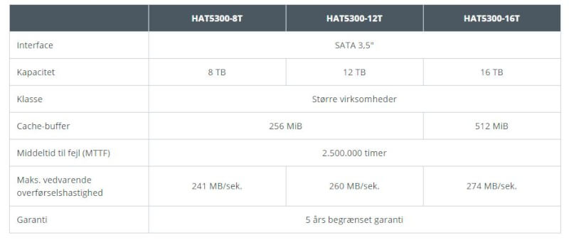 HAT5300-8T HAT5300-12T harddiske Synology.JPG